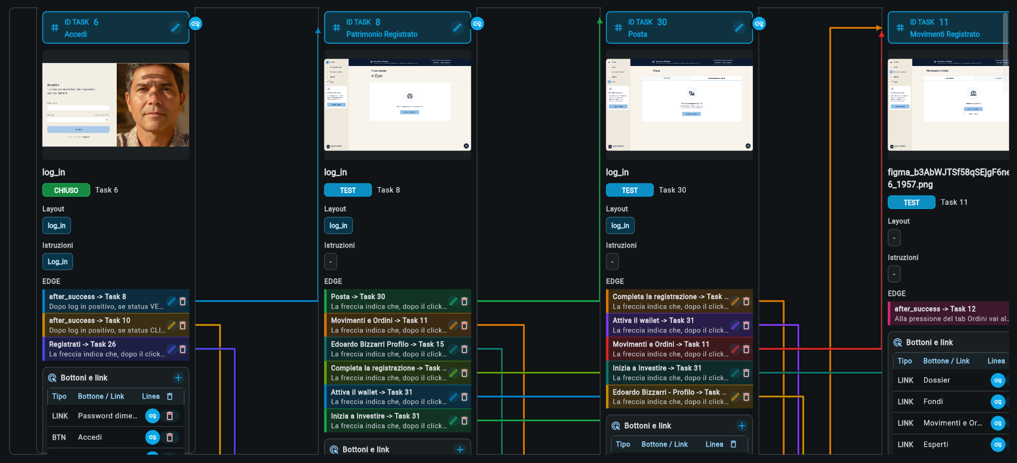 Mappa task HM4AI con flussi applicativi e collegamenti tra schermate